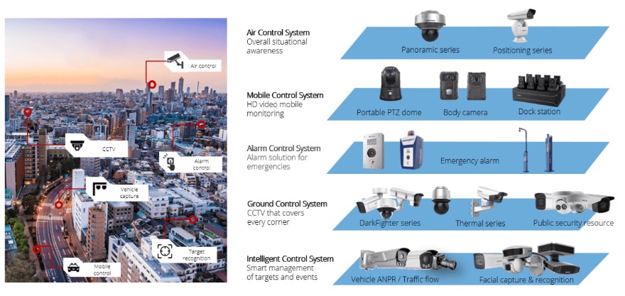 Safe City solution by HikVision​